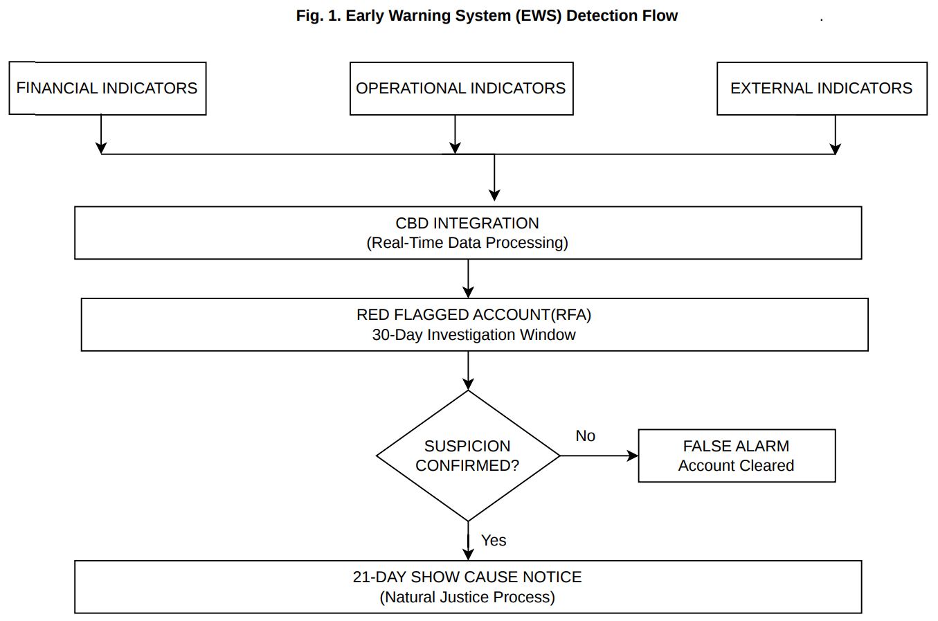 EWS Diagram